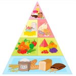 1605528084_Pyramide-alimentaire-du-regime-mediterraneen.jpg