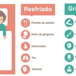 Comment distinguer un rhume de la grippe 1605540108_Comment-distinguer-un-rhume-de-la-grippe.jpg